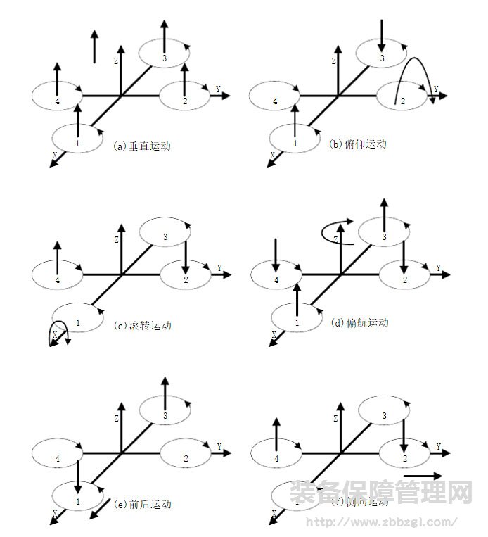 对于“无人机”的下一波革新，我们应该期待些什么？