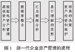 【标准解读】ISO55000与PAS55分析比较