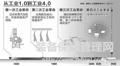 什么叫工业4.0，这篇接地气的文章终于讲懂了