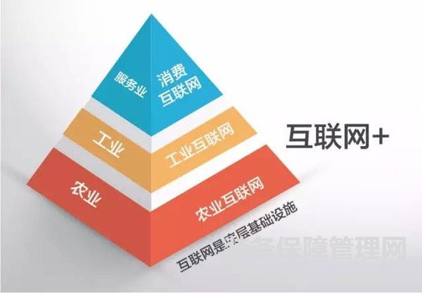 工业4.0将是整个中国时代性的革命