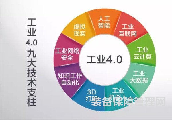 工业4.0将是整个中国时代性的革命