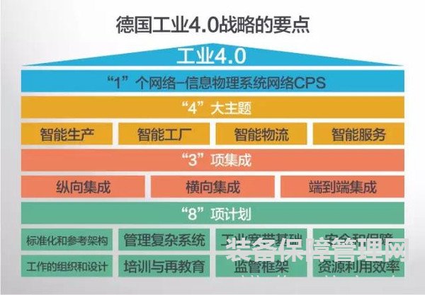 工业4.0将是整个中国时代性的革命