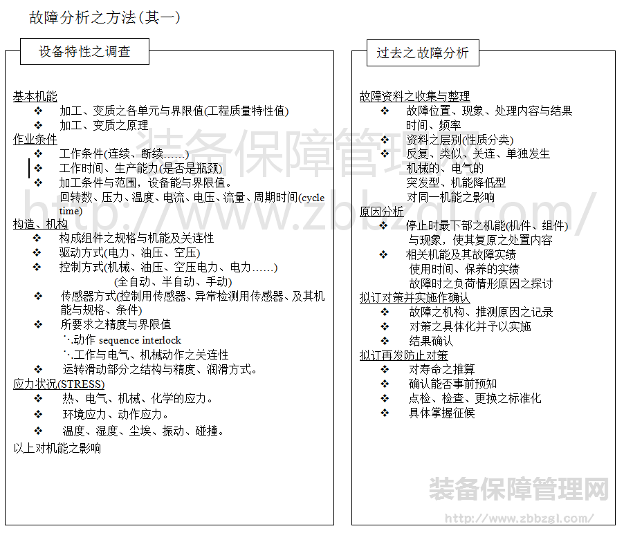 TPM计划保全故障分析之进行方法和技巧（一）