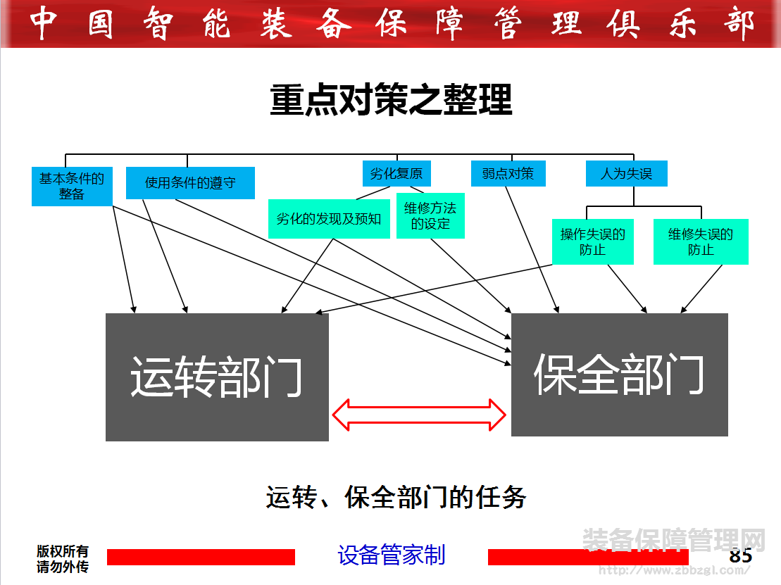 TPM计划保全故障分析之进行方法和技巧（一）