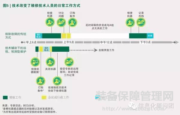 工业4.0时代的人机关系 到2025年工业劳动力结构将大改