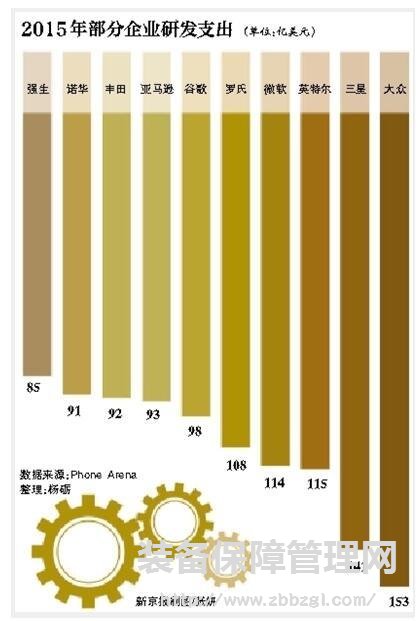 缺乏核心技术 企业如何强劲“中国芯”？