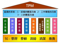 TPM管理的八大要诀