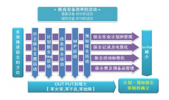 警惕TPM生产现场的浪费问题