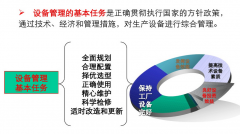 设备管理规章制度