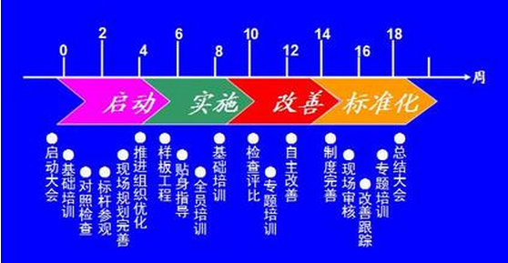 技术型企业  现场管理案例分析