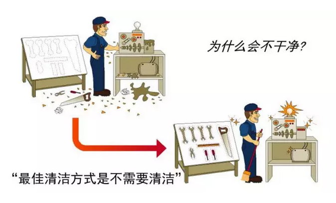 制造企业  5S到10S的差距在哪？