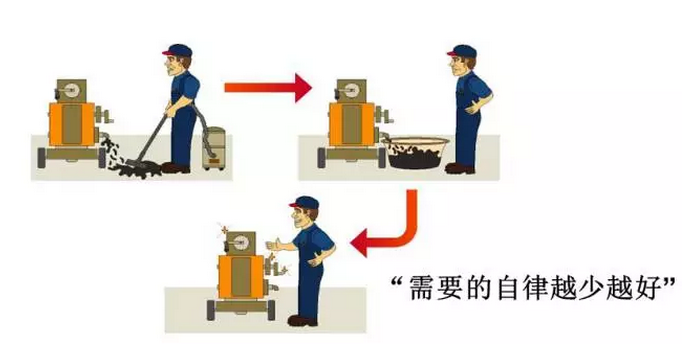 制造企业  5S到10S的差距在哪？