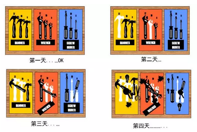 制造企业  5S到10S的差距在哪？