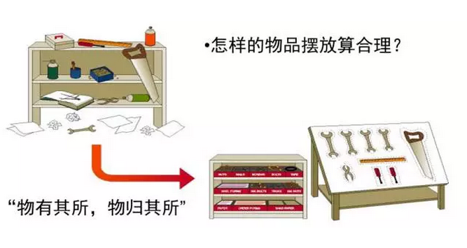 制造企业  5S到10S的差距在哪？