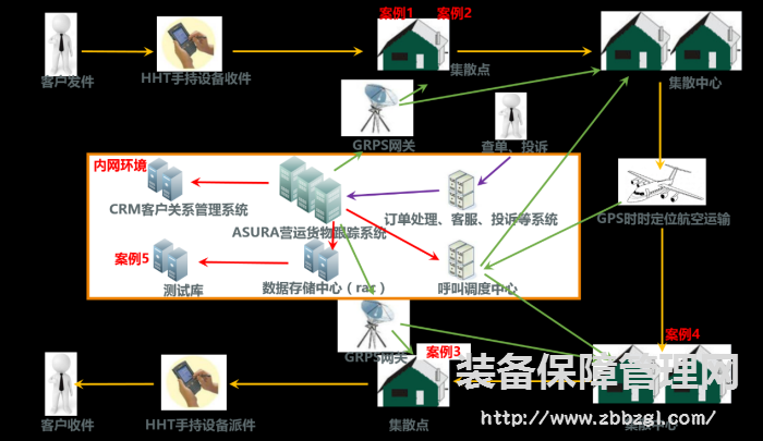 从顺丰系列数据泄露事件看我国企业IT系统建设的安全软肋