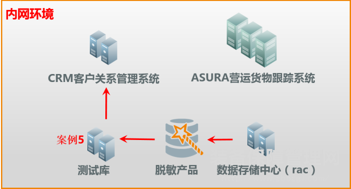 从顺丰系列数据泄露事件看我国企业IT系统建设的安全软肋