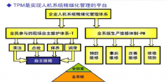 设备TPM管理方法