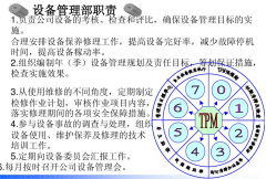 实施TPM的必要性  做好TPM的好处