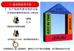 现场管理  带着怀疑的眼光审视每一天的工作