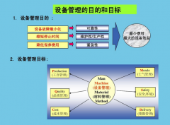 设备管理的目的  TPM现场管理的方法