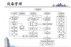 制造企业TPM推行步骤