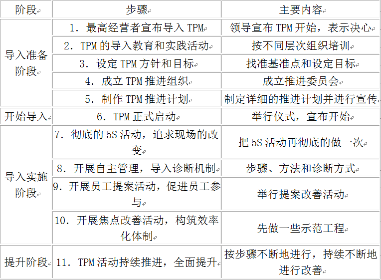  制造企业改善管理工具的选择与应用