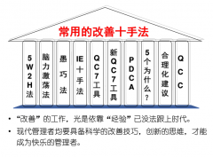  制造企业改善管理工具的选择与应用