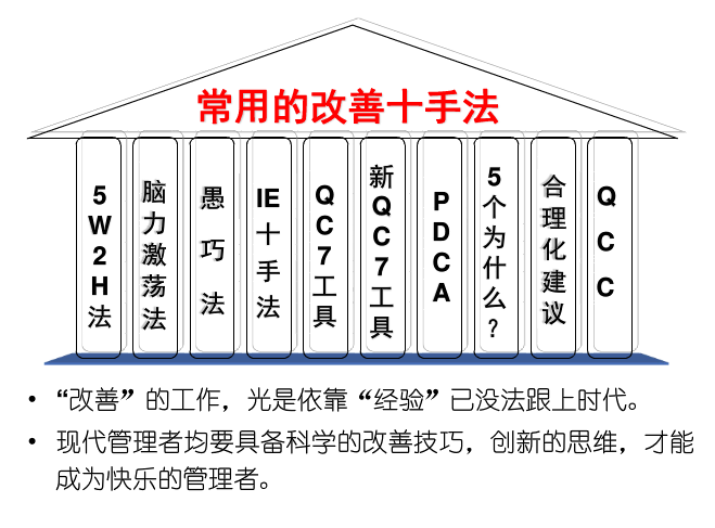  制造企业改善管理工具的选择与应用