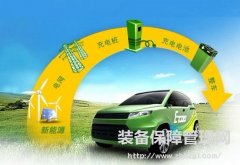 新能源汽车产业链企业集锦（深圳篇）
