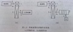 转矩的折算