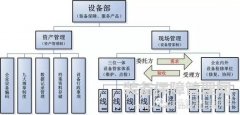 张孝桐解答：维护、点检、保养、保全