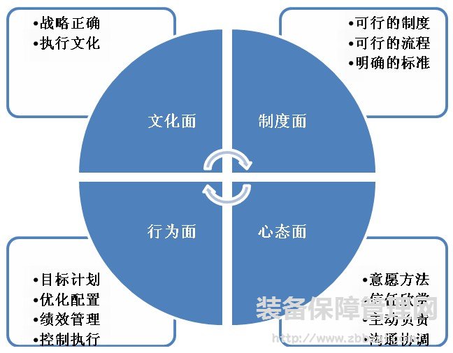 执行力差是谁的责任  是员工素养差吗？