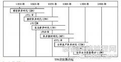 TPM与OEE   要点