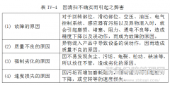 TPM自主保全初期清扫  因清扫不确实而引起之弊害