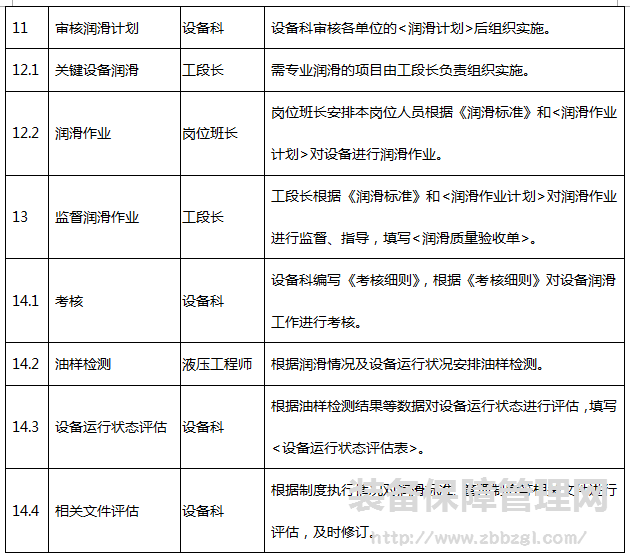 精益设备管理之设备润滑管理制度