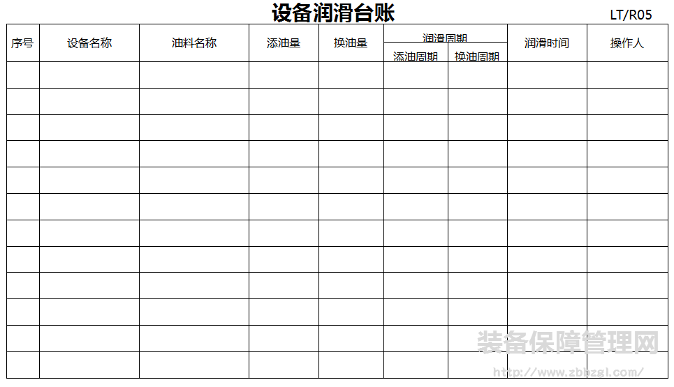 精益设备管理之设备润滑管理制度