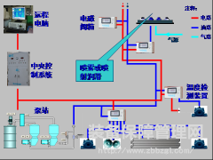 王大中  互联网十 润滑方式现代化  润滑五步管理法