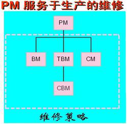 张孝桐游学记二 设备管家制之维修费用走向