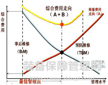 张孝桐游学记二 设备管家制之维修费用走向