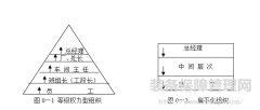 张孝桐-设备管家制  管理模式变革的方向