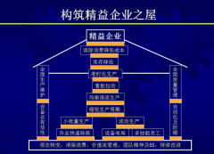 TPM推进/精益TPM管理需要注意的问题