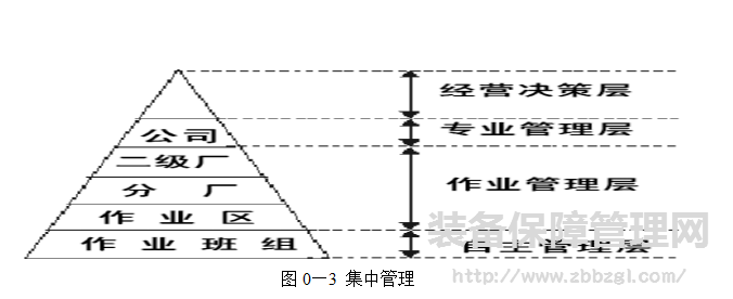 张孝桐-设备管家制-集约、扁平化管理模式的内涵