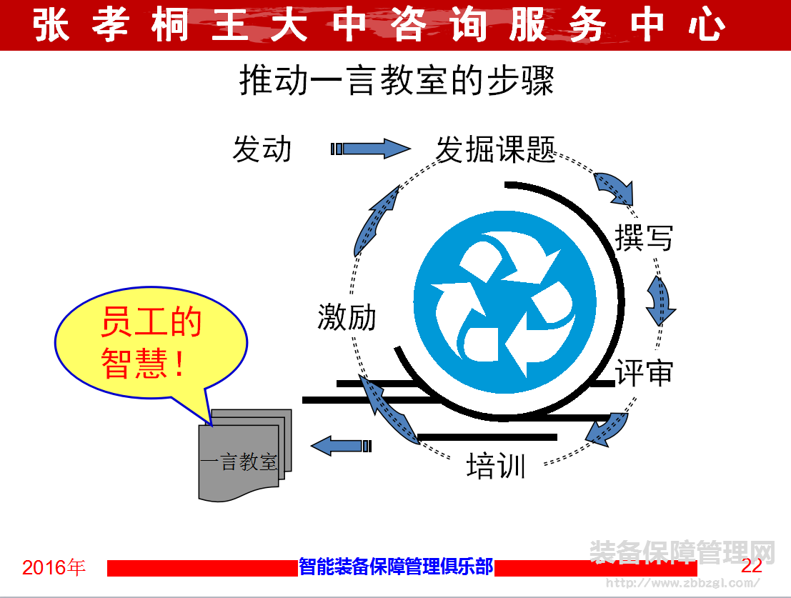 一言教室-建立教育型设备管家团队的有效手段和载体