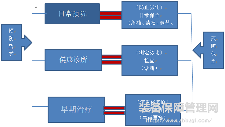 TPM推进/设备的健康管理  预防保全的推进