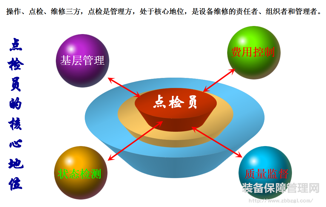 点检员——设备管家