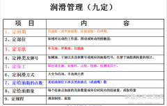 润滑标准——润滑五步