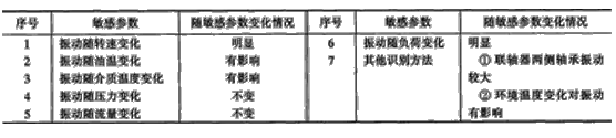 设备维修 -“不对中”故障机理与诊断(二)