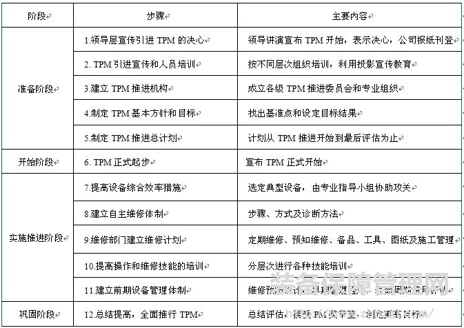 精益TPM - 精益管理  企业基础管理的盈利管理