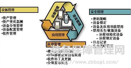 精益TPM - 设备维修 TPM管理设备类别法