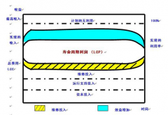 设备维修费用的预算、控制与考核